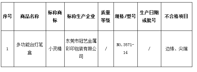 天津抽检：标称商标“小灵精”多功能台灯笔盒上不合格名单