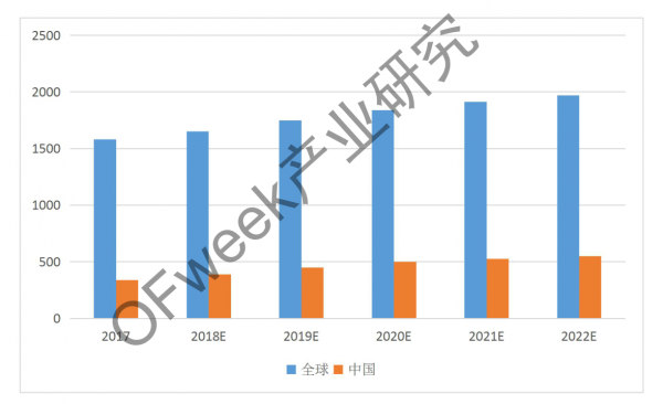 冷藏柜LED照明市场借力冷链物流正发展壮大