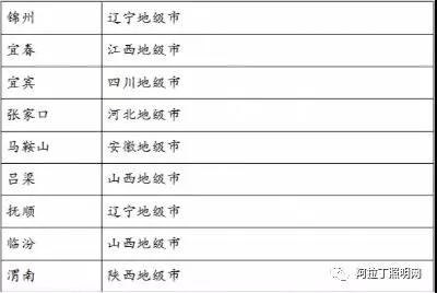 城市等级与对应城市照明规划差异解析