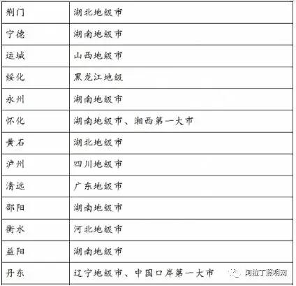 城市等级与对应城市照明规划差异解析