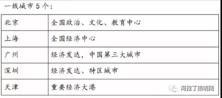 城市等级与对应城市照明规划差异解析