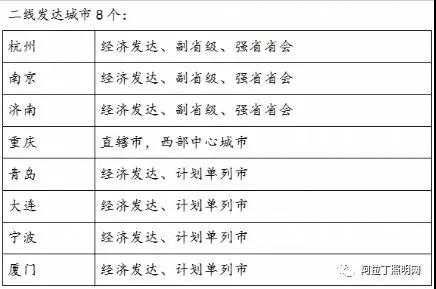 城市等级与对应城市照明规划差异解析