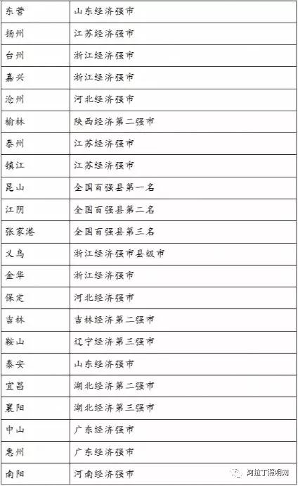 城市等级与对应城市照明规划差异解析