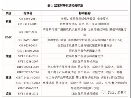 智慧照明标准体系框架研究报告（中）