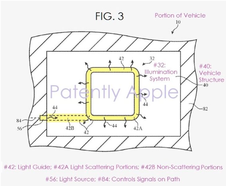 苹果又有专利？这次主攻汽车照明系统